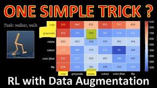 Reinforcement Learning with Augmented Data (Paper Explained)