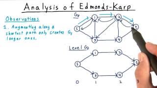 Analysis of Edmonds-Karp - Georgia Tech - Computability, Complexity, Theory: Algorithms