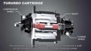 How Turbocharger Works | Autotechlabs