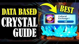 How I Made 120M Crystals - Crystal Tech & Bastion Guide (F2P & Small Spenders) - Rise of Kingdoms