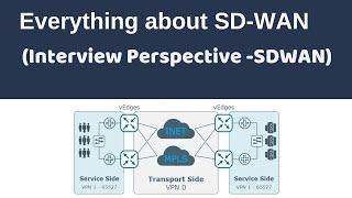 Everything about SD-WAN (Single Video) | SD-WAN Interview perspective