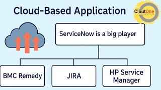 What is ServiceNow? | Evolution from BMC Remedy to Modern Cloud-Based ITSM Tools