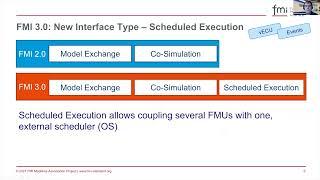 The Functional Mock-up Interface 3.0 - New Features Enabling New Applications