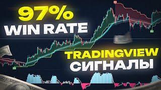 Лучший индикатор TradingView для трейдинга | Стратегия торговли крипто