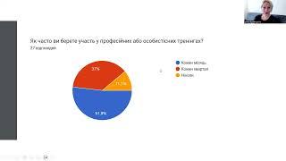 ЩО ВПЛИВАЄ НА ПРОФЕСІЙНИЙ РОЗВИТОК ТА ОСОБИСТІСНЕ ЗРОСТАННЯ?