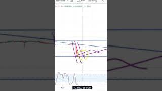 GMT COIN PRICE PREDICTION ! GMT COIN ENTRY & EXIT UPDATES ! GMT COIN LATEST CHART ANALYSIS !