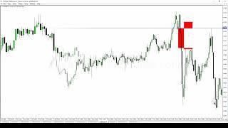 ICT Mentorship Core Content - Month 04 - Double Bottom Double Top