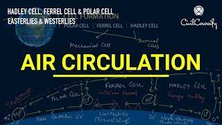 Atmospheric Circulation | Hadley Cell, Ferrel Cell, Polar Cell | Easterlies & Westerlies