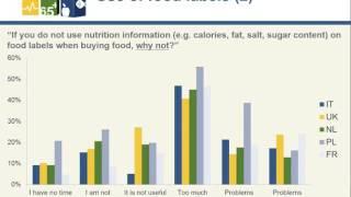 Attitudes and perceptions of elderly consumers towards nutritional benefits and information by EUFIC