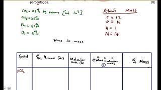 Power Machines N5 COMBUSTION of FUELS by Volume - Volume to Mass Analysis NOVEMBER 2022