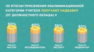 МОН РК: о размере надбавки к зарплате учителям после присвоения категории