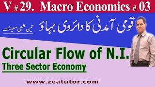 Circular Flow of National Income three sector model | zea tutor | sir zafar