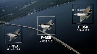 What are the Differences Technology Between F-35A, F-35B and F-35C