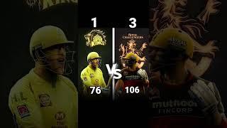 RCB VS CSK #shorts #rcb #vs #csk @BrainXMania @A2Motivation