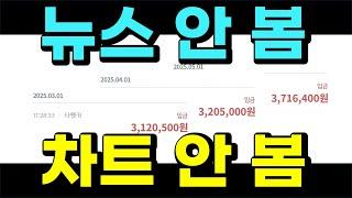 차트도 뉴스도 안 보는데, 꾸준히 월 300 버는 투자법 | 자동매매, 비트코인