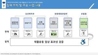 국립재활원 지능형재활운동체육중개연구사업(R&D) 사업설명자료