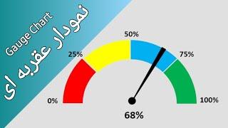 آموزش نمودار عقربه ای ، نمودار گیج یا نمودار اسپیدومتر