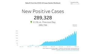 Build Advanced Tableau KPIs: COVID Dashboard Breakdown