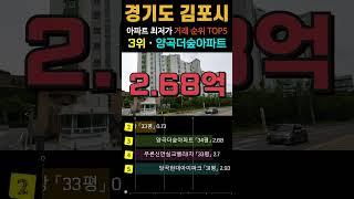 김포시 2억원대 30평형 최저가 아파트 5곳입니다. 경기도 최근 가장 싼 거래 순위 TOP5. #최저가 #영끌 #급매 #김포아파트 #1층제외 #직거래제외