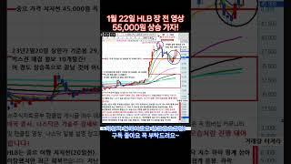 [HLB차트분석]#hlb #에이치엘비 #에이치엘비주가 #주식초보