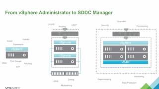 VMware Cloud Foundation 101