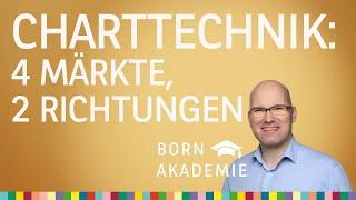 Charttechnik: 4 Märkte, 2 Richtungen - müssen alle im Gleichschritt? - BORN Akademie vom 10.07.2024