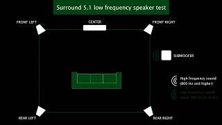 Surround 5.1 low frequency speaker test