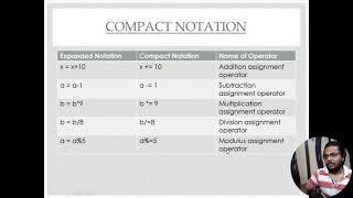 #6 [Hinglish] Operators(#2) Compact Notation | Logical | Relational | Boolean Operators