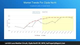 Lot 633 Lace Monitor Circuit, Clyde North VIC 3978 | AuPropertyReport.Com