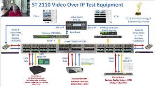 PacketStorm Test Equipment St 2110