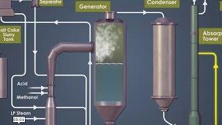 Chlorine Dioxide Generation Chemical Safety and Environmental Awareness