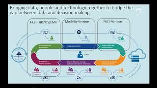 HIMSS Virtual Presentation  Enterprise Operational Informatics PerformanceBridge