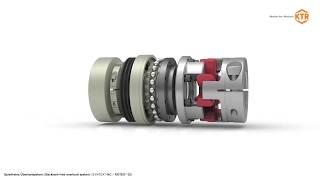 SYNTEX NC & ROTEX GS: Overload system coupling / safety coupling / friction coupling- KTR Systems