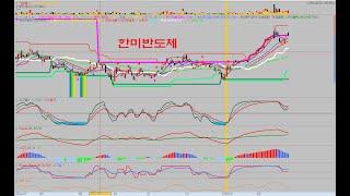 유튜브 자동매매, 검색식 공개#사한만호 #자동매매