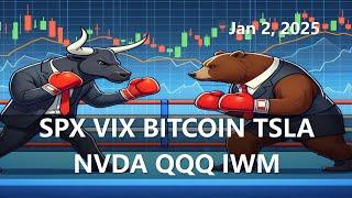 任何级别的轉折都是由背馳造成的 SPX VIX BITCOIN TSLA NVDA QQQ IWM  美股 20250102