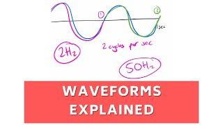 AC Waveforms Explained