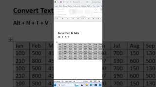 Convert Text to Table & Insert Table | Amazing Tips of MS Word  | #msword