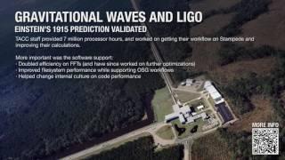 Gravitational Waves and LIGO