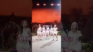 на сколько % эти к-поп группы поют в живую #шманя #kpop #itzy  #blackpink #twice #ive