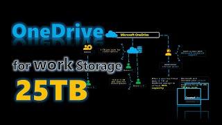 Office365 Lab Exercise | onedrive for business setting up tutorial | onedrive 5TB free to 25TB