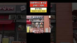 분식 순위 1~10등 #프랜차이즈분식집순위 #프랜차이즈순위 #분식순위 #분식집 #김밥집 #떡볶이집 #돈까스집 #분식창업 #분식집창업 #김밥창업 #김밥집창업 #똑볶이집창업