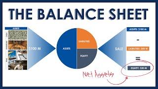 The Balance Sheet