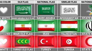 Saudi Arabia vs Turkey vs Iran - Country Comparison