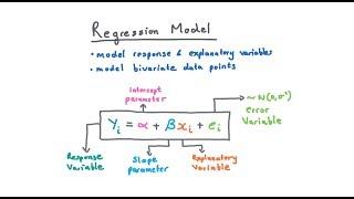 Regression Analysis Fully Explained. Data Science Introduction