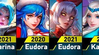 Evolution of MLBB [2020-2021]