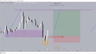 XauUsd Live Trading Session with Giddy_FXM!