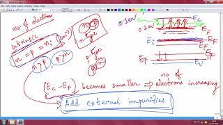 Doping and intrinsic carrier concentration