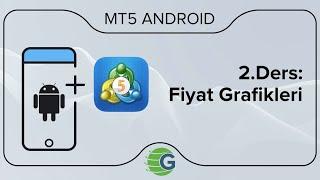 GCM VİOP MT5 Android (Mobil) - 2.Ders: Fiyat Grafikleri