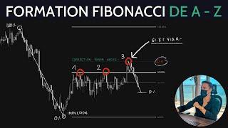 UTILISER FIBONACCI COMME UN PRO | FORMATION TRADING GRATUITE