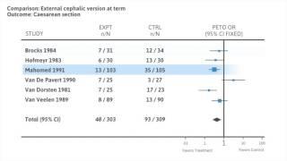 Interpreting a forest plot of a meta-analysis